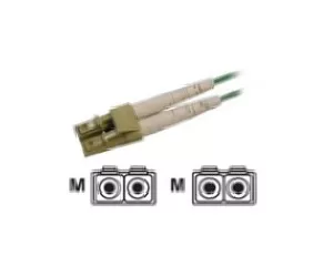Fujitsu D:FCKAB-OM4-C05-L fibre optic cable 5 m LC
