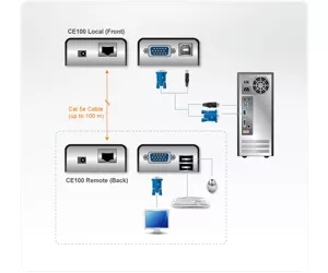 ATEN CE100-AT-G
